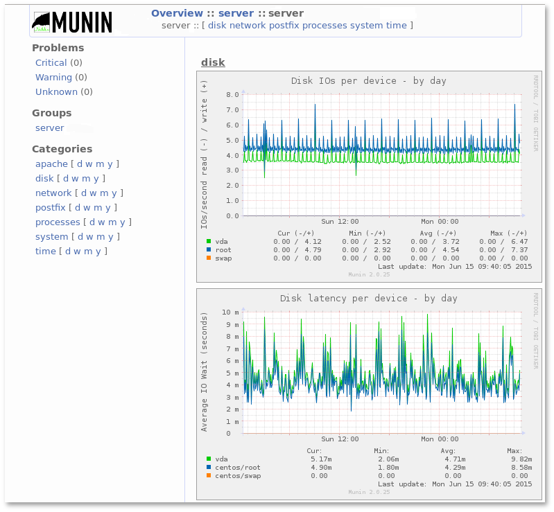 server disk IO and latency analytics