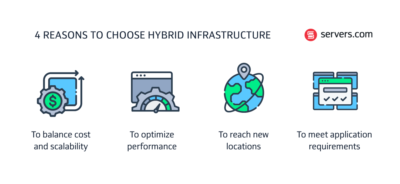 hybrid infrastructure