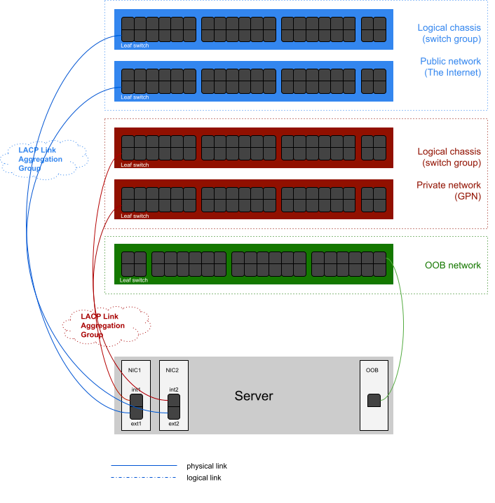 How to access the out-of-band management of a Dell server – 