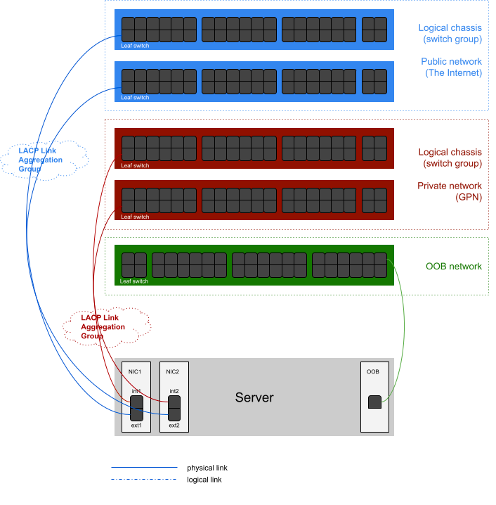 How to access the out-of-band management of a Dell server