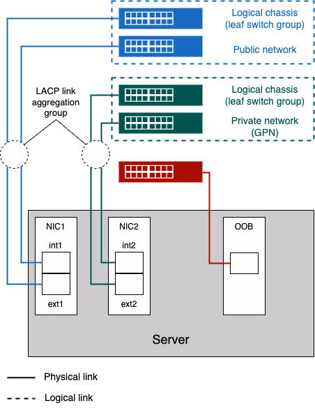 link aggregation scheme
