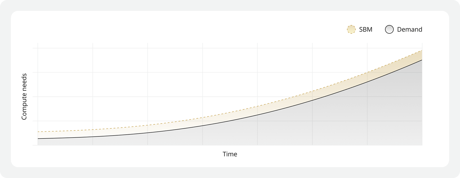 compute needs in SBM