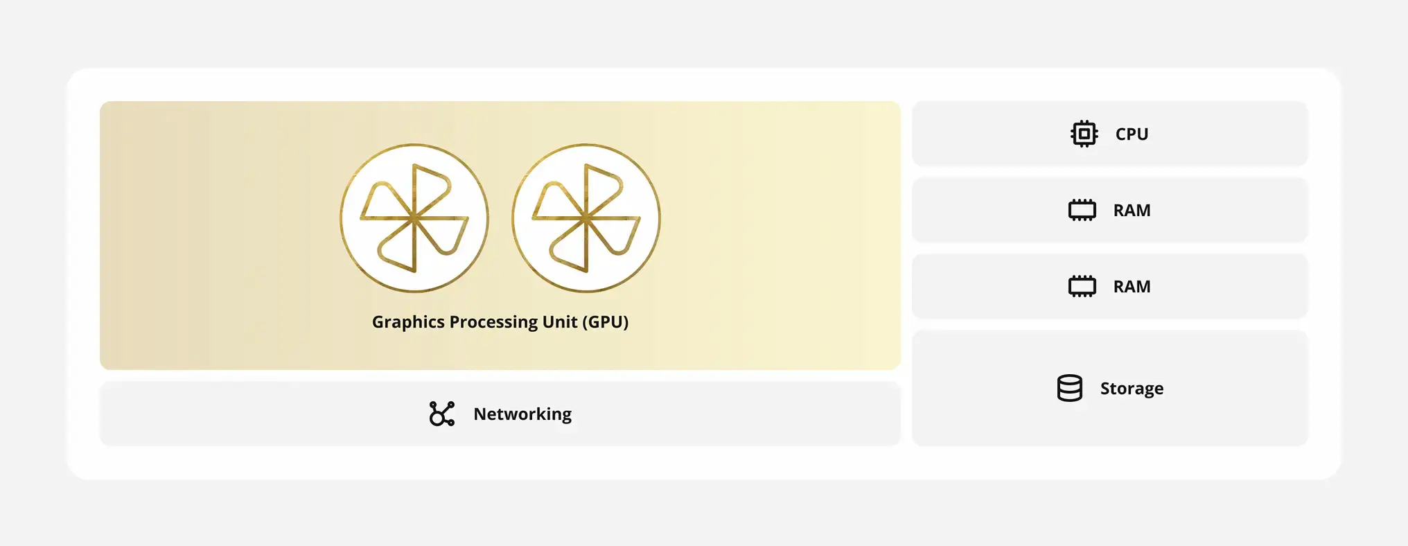 dedicated GPU hosting