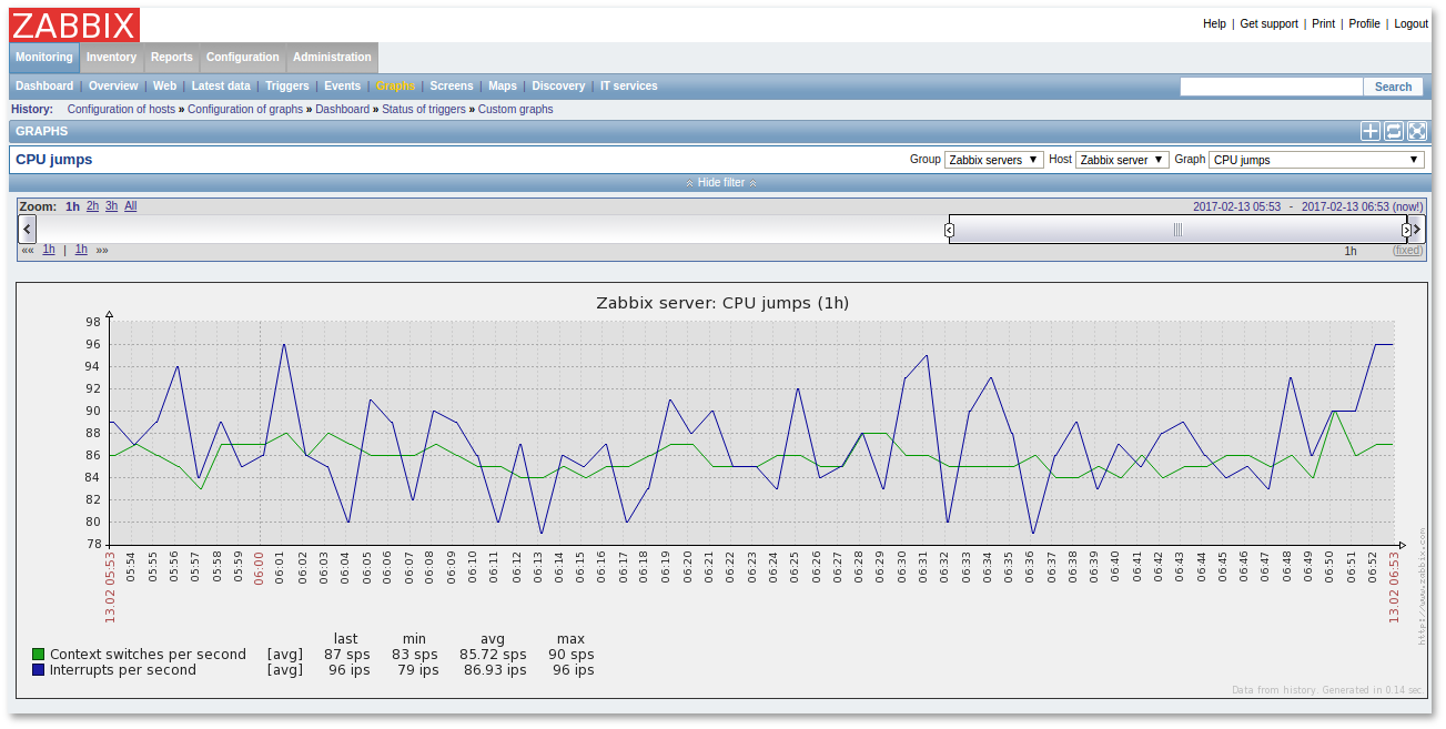 How to install Zabbix on CentOS 6.8 and Ubuntu 12.04