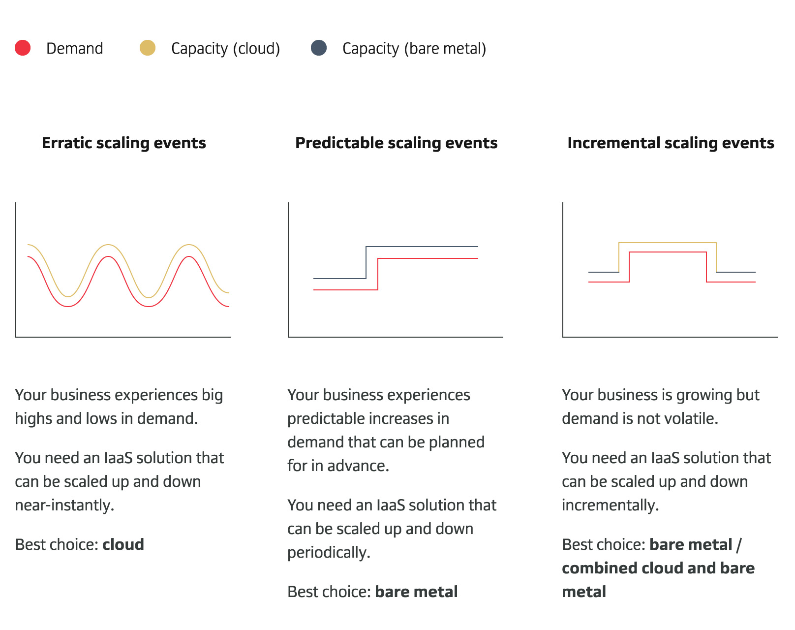 infrastructure scaling events