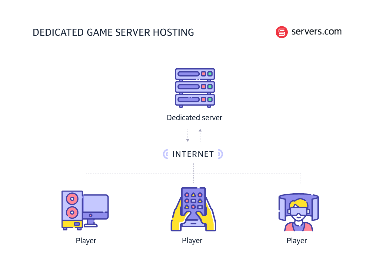 dedicated game server hosting