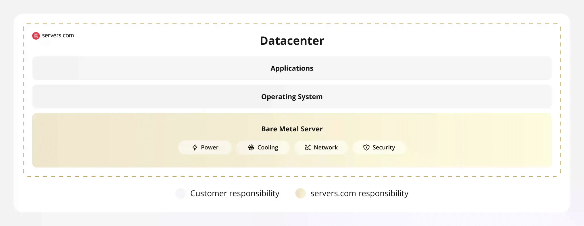 enterprise bare metal