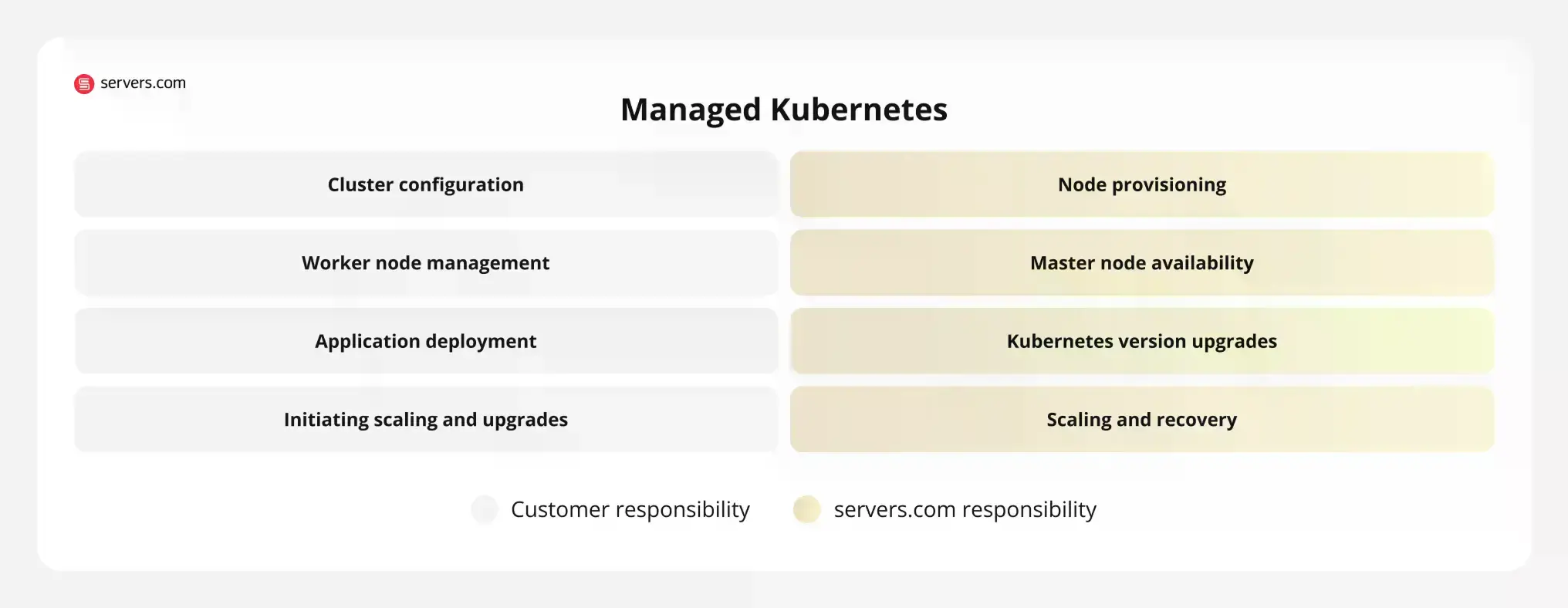 servers.com managed Kubernetes