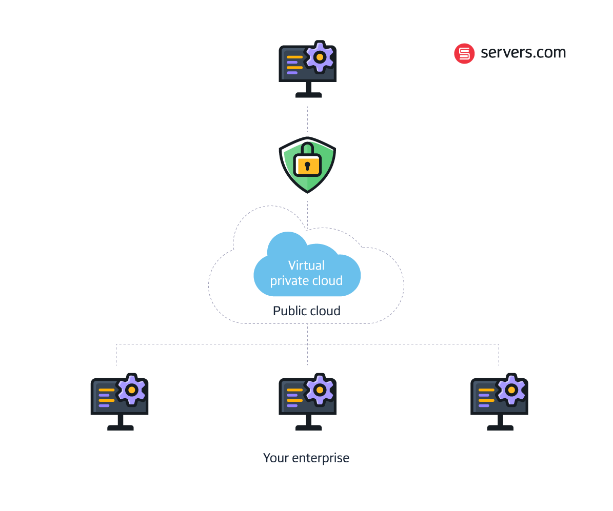 virtual private cloud VPC