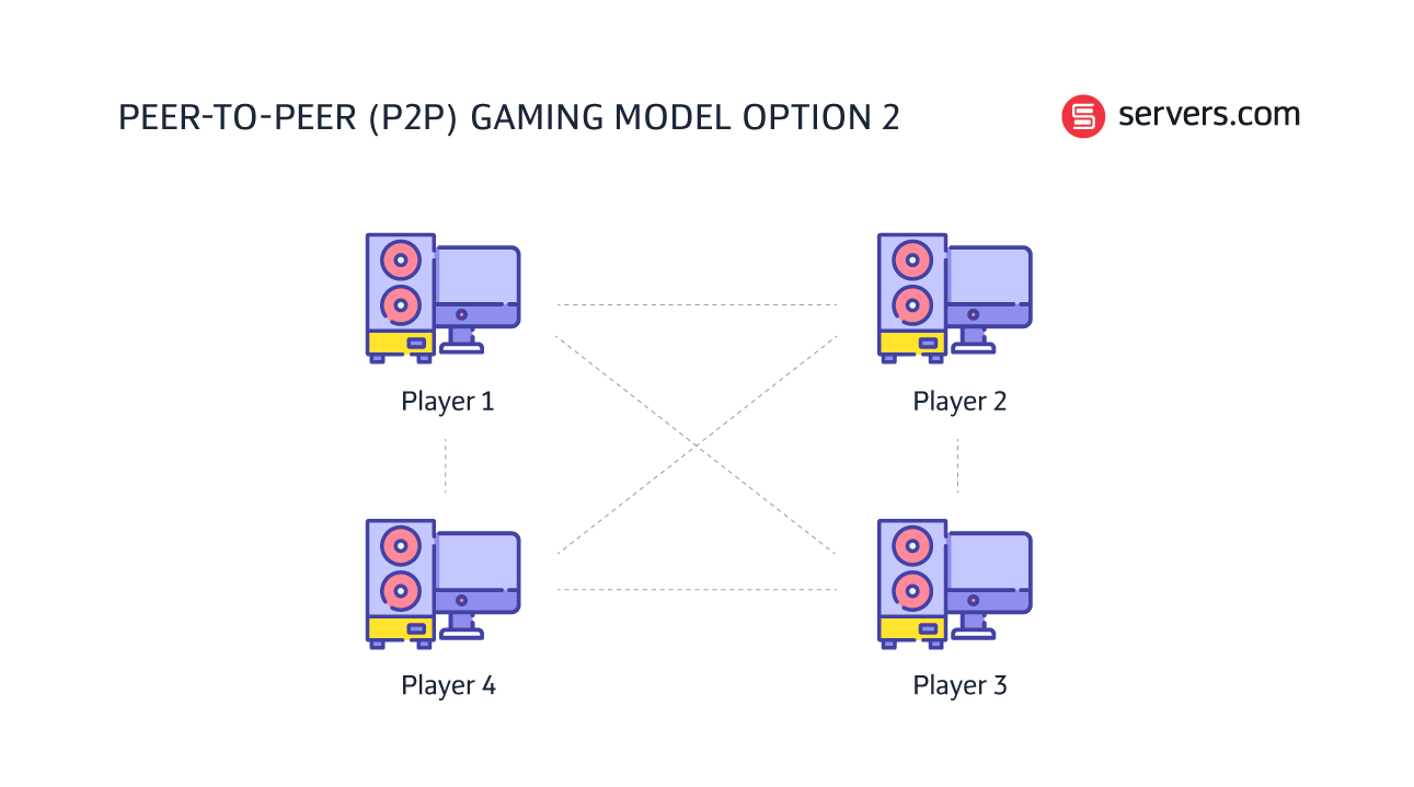 p2p gaming model