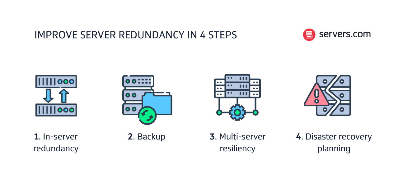 server redundancy