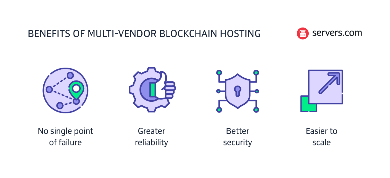 blockchain node hosting