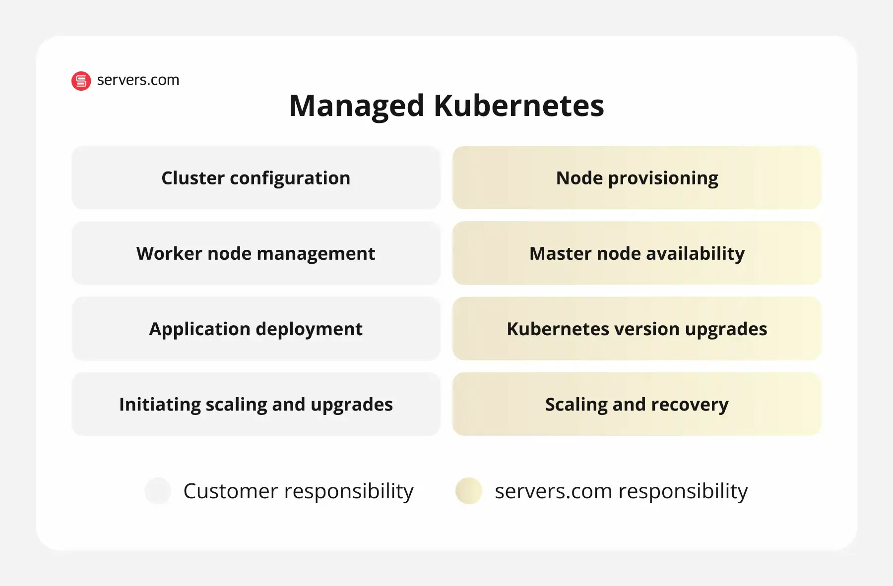Deploy nodes on dedicated hardware