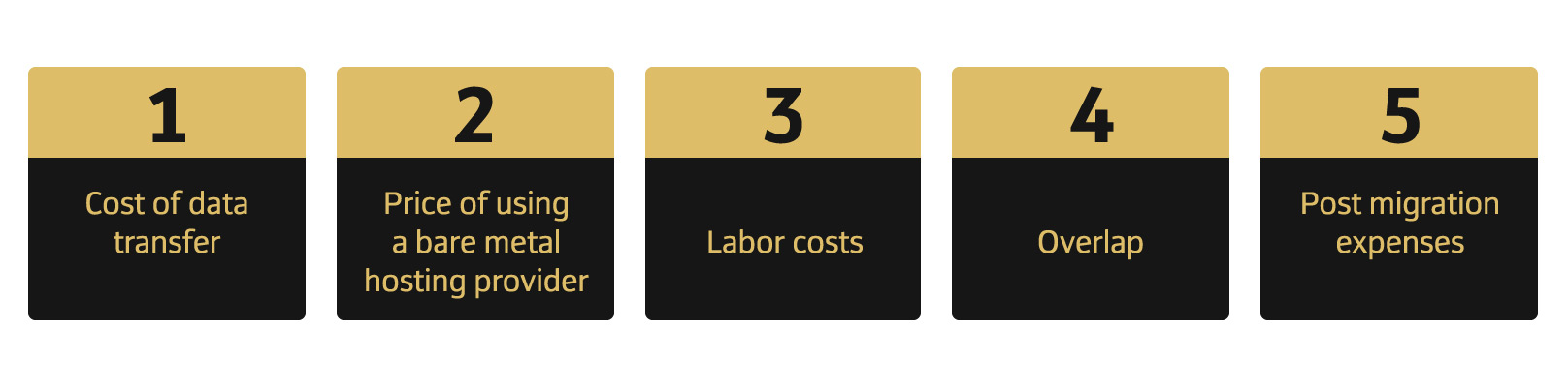 cost after migrating away from cloud