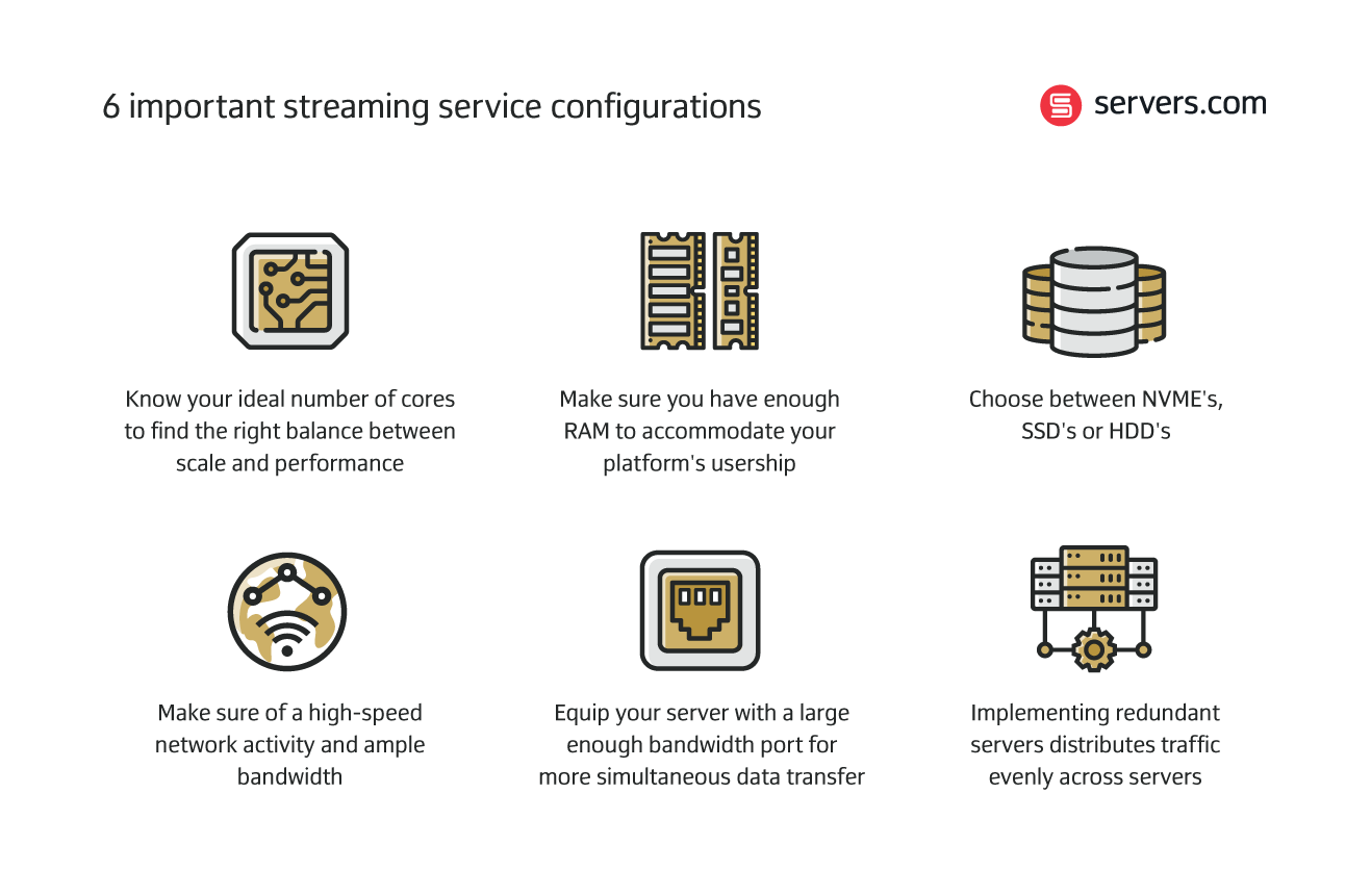 What is a Streaming Server? [+How to Find the Best Fit]