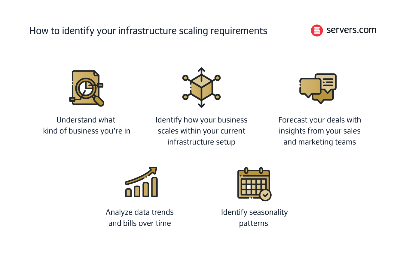 infrastructure scalability