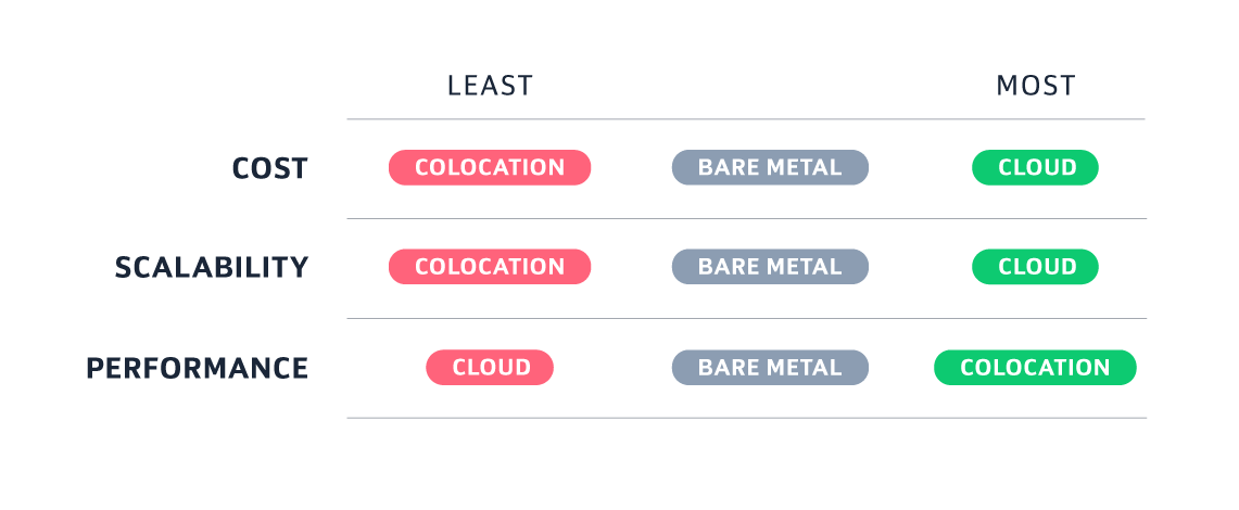 infrastructure as per criteria