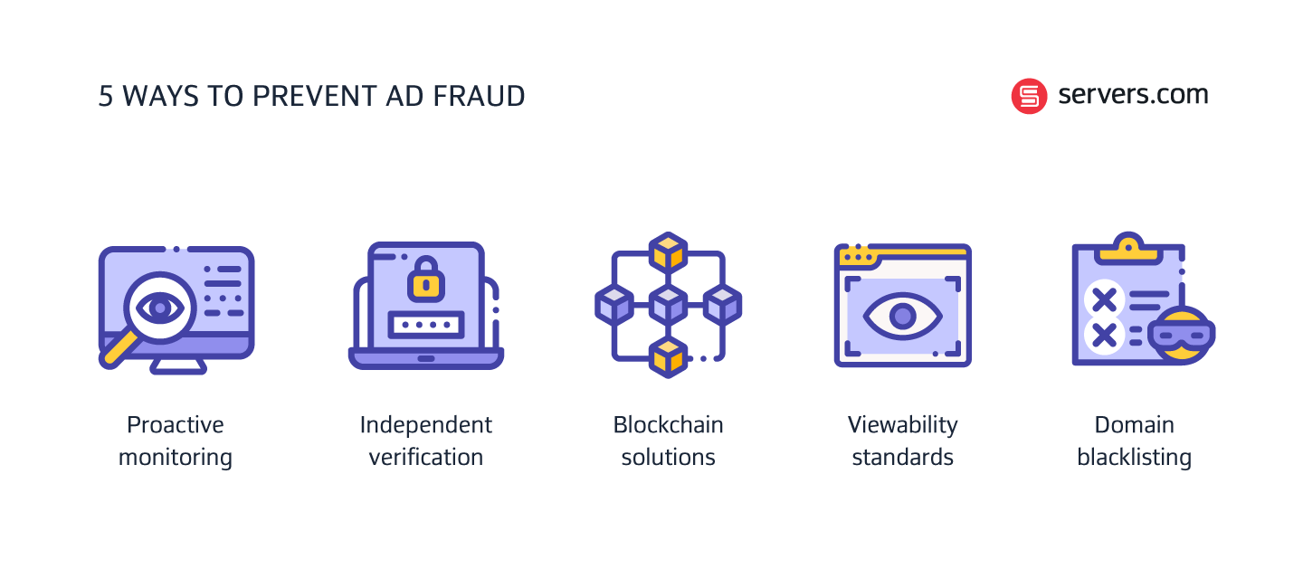 ad fraud prevention