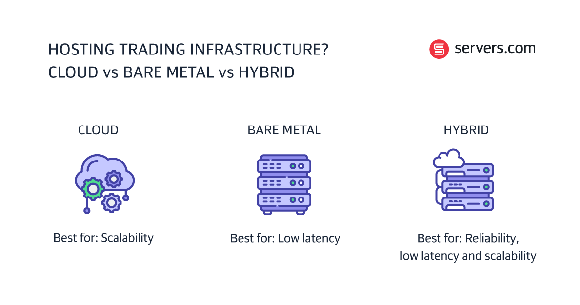 trading infrastructure