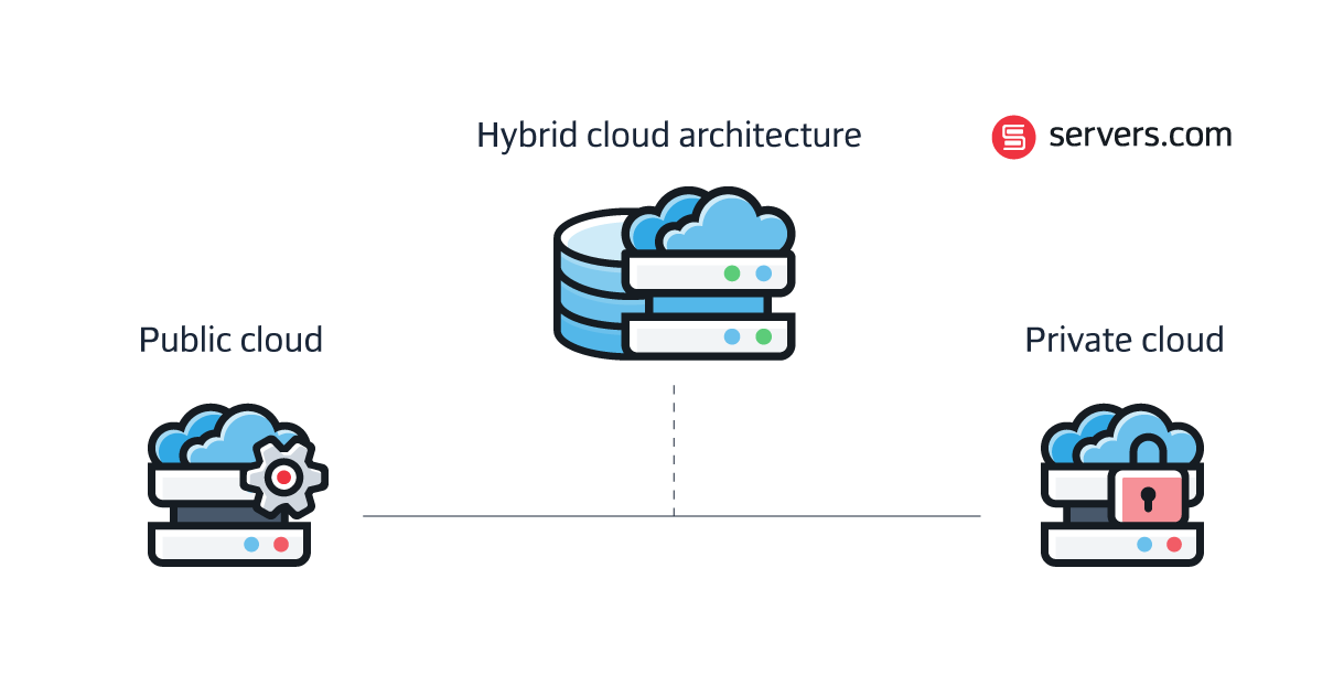 hybrid cloud