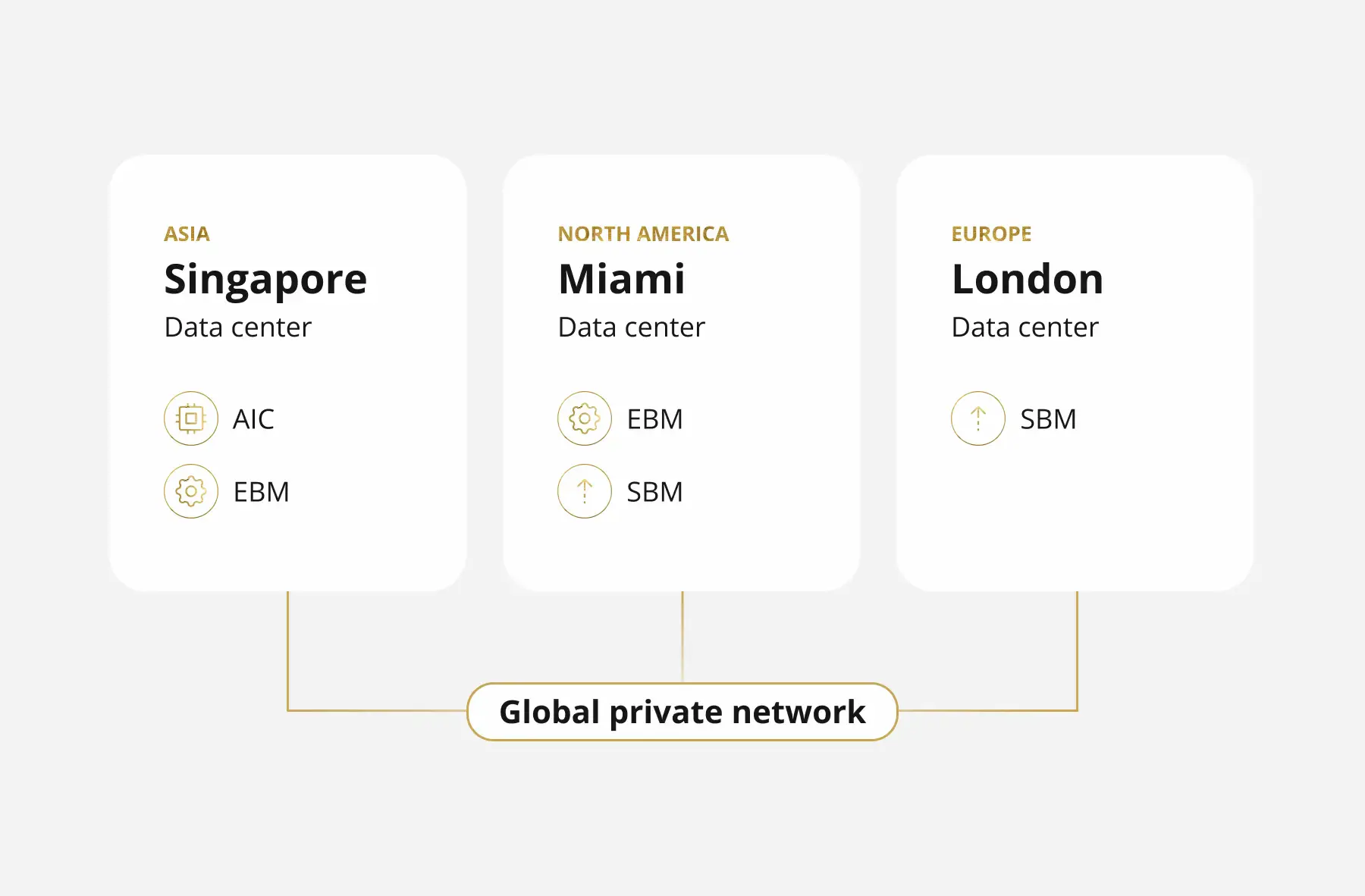 Keep workloads under one network