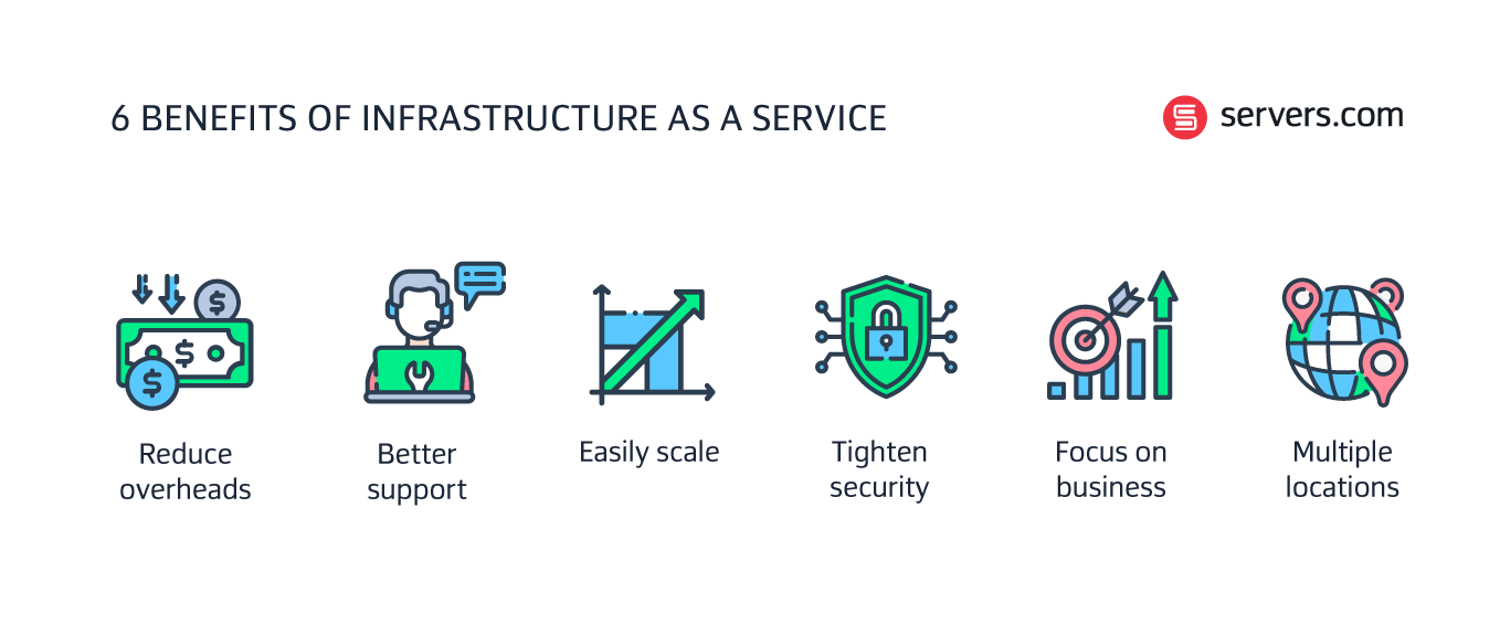 benefits of IaaS