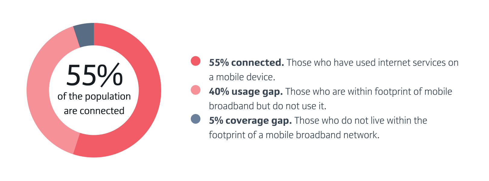 Streaming industry overview