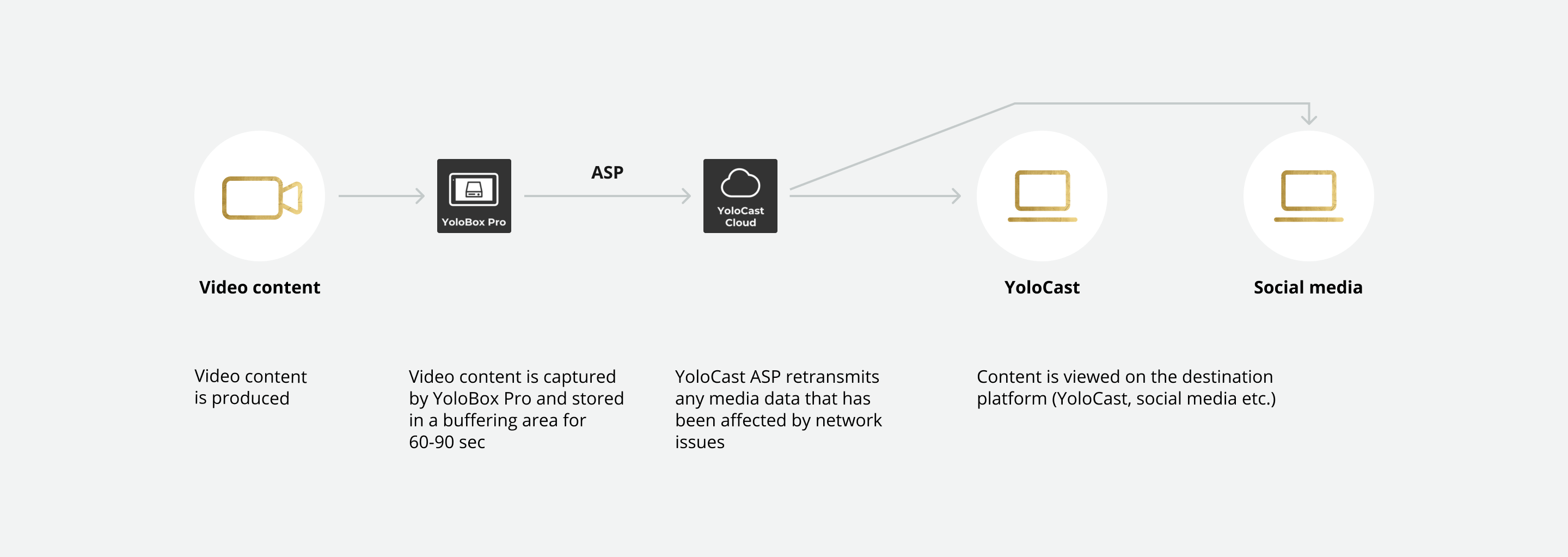 ardent streaming protocol