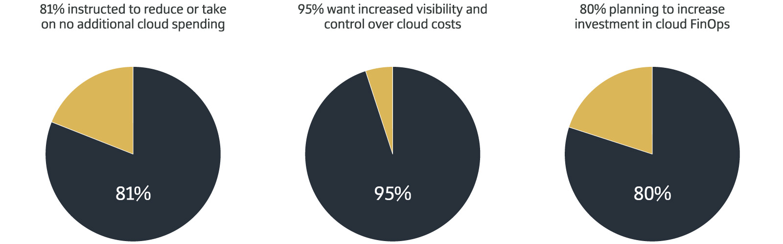 hyperscale cloud stats