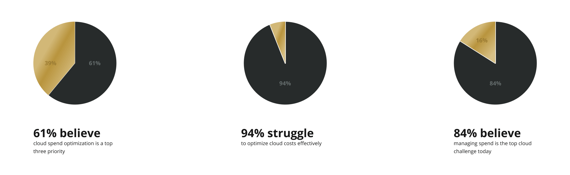 hyperscale cloud stats