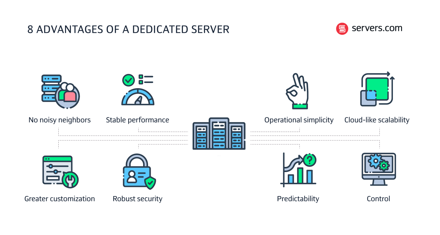 advantages of a dedicated server