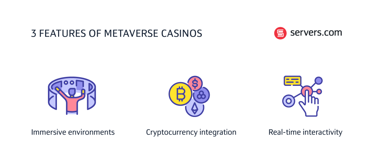 metaverse casino features