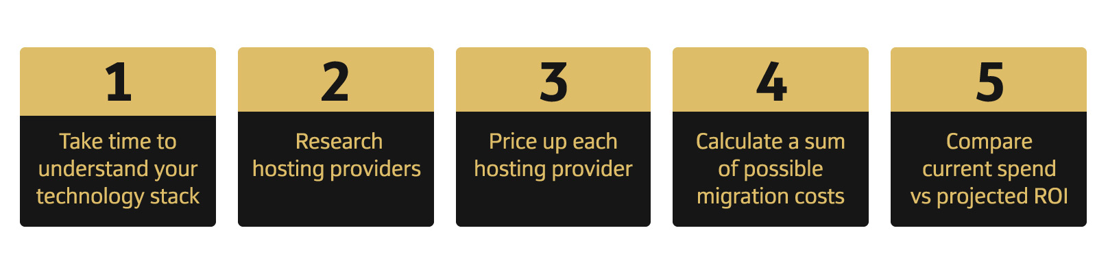 steps to move away from cloud