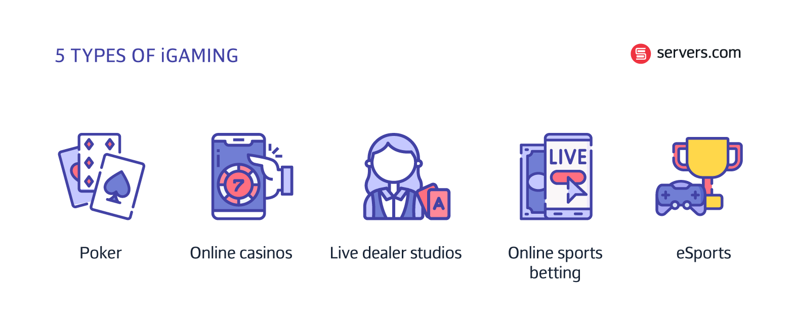 types of iGaming
