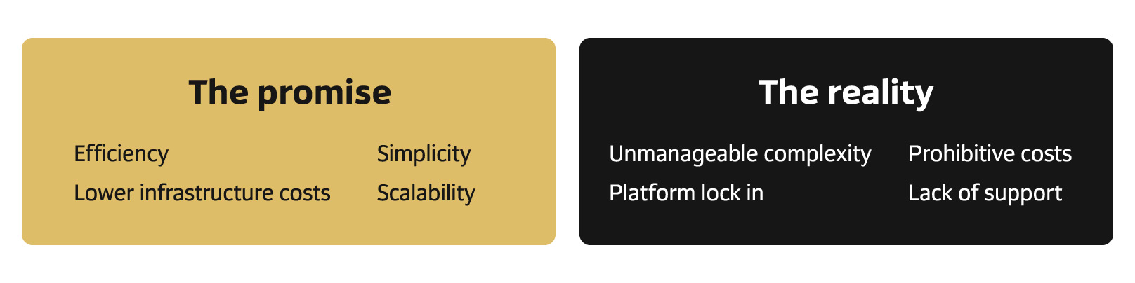 expectations vs reality of cloud