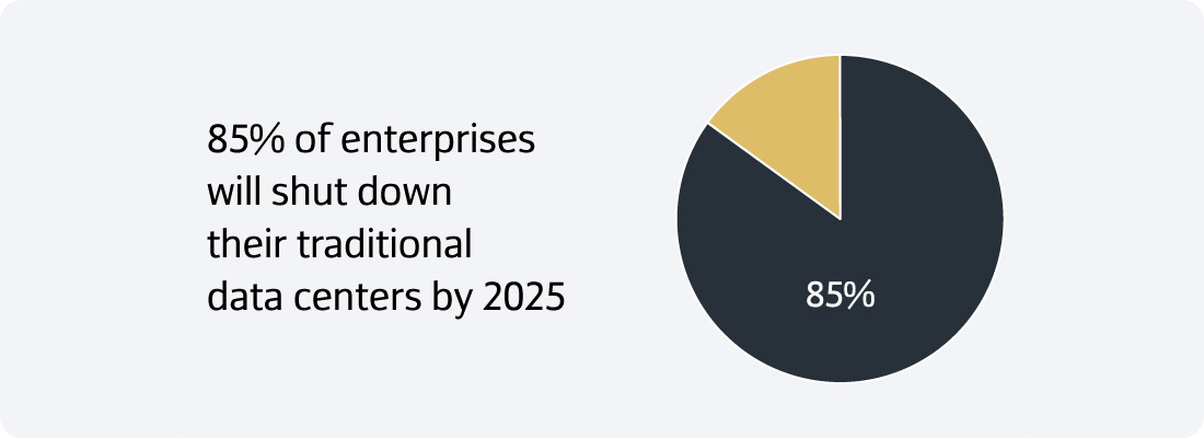 data center stats