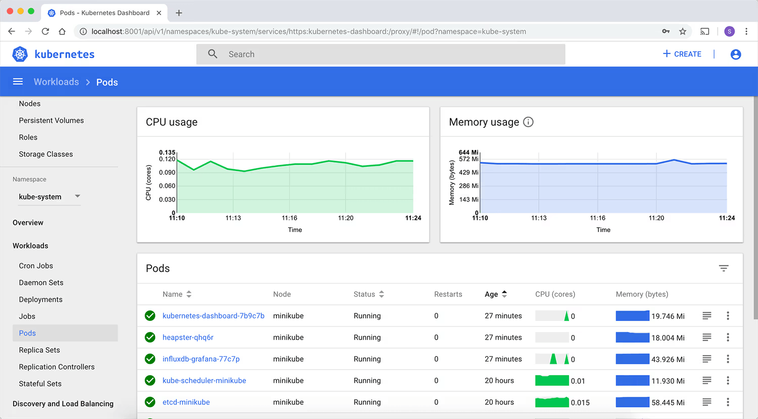 Kubernetes Web UI Dashboard overview