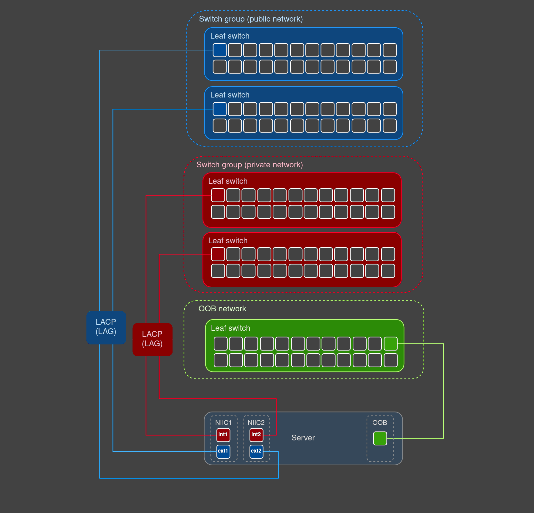 Network scheme
