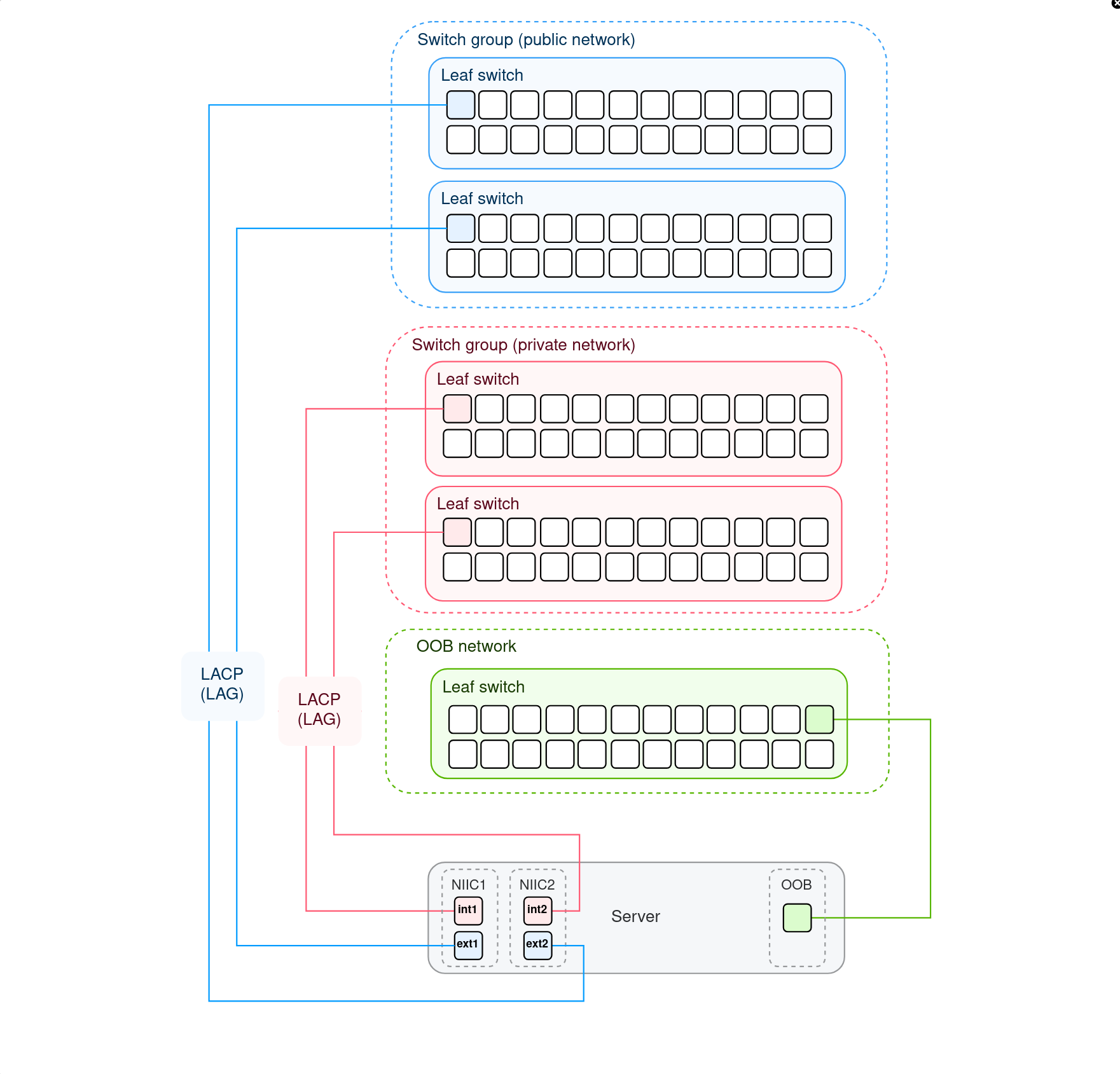 Network scheme