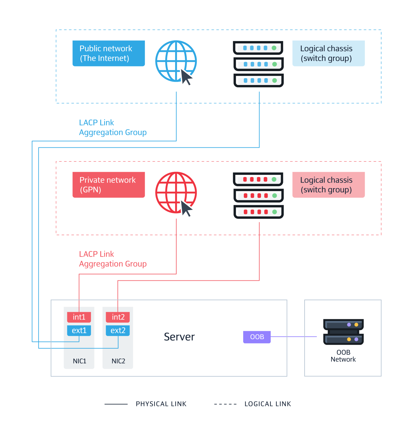 A guide to iDRAC's virtual media function