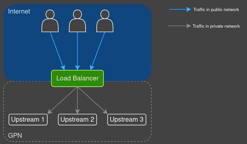 load balancer scheme