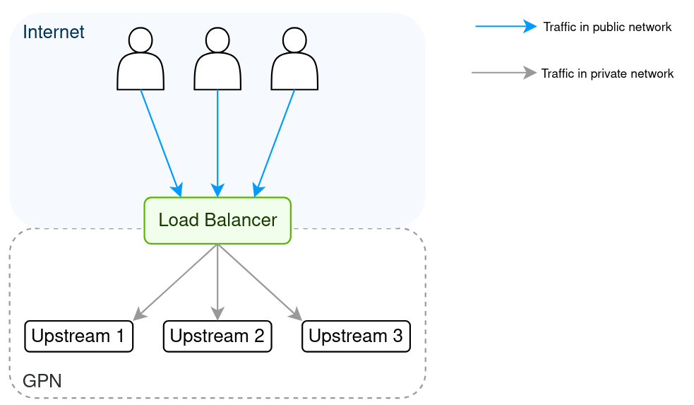 The Load Balancer scheme load balancer scheme
